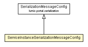 Package class diagram package ServiceInstanceSerializationMessageConfig