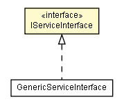 Package class diagram package IServiceInterface