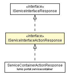 Package class diagram package IServiceInterfaceActionResponse