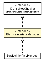 Package class diagram package IServiceInterfaceManager