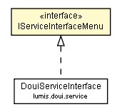 Package class diagram package IServiceInterfaceMenu