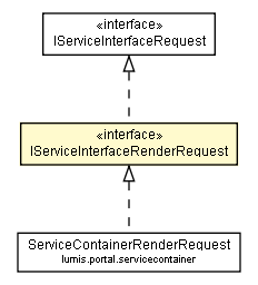 Package class diagram package IServiceInterfaceRenderRequest