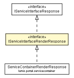 Package class diagram package IServiceInterfaceRenderResponse