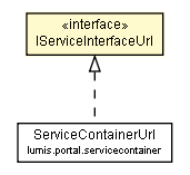 Package class diagram package IServiceInterfaceUrl