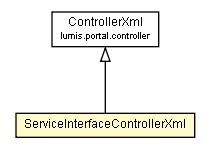 Package class diagram package ServiceInterfaceControllerXml