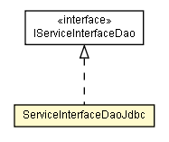 Package class diagram package ServiceInterfaceDaoJdbc