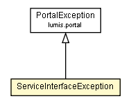 Package class diagram package ServiceInterfaceException