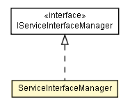 Package class diagram package ServiceInterfaceManager