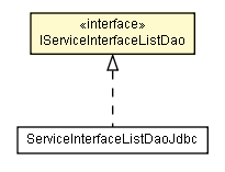 Package class diagram package IServiceInterfaceListDao