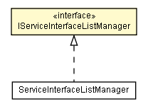 Package class diagram package IServiceInterfaceListManager