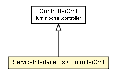 Package class diagram package ServiceInterfaceListControllerXml