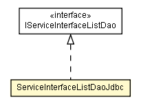 Package class diagram package ServiceInterfaceListDaoJdbc