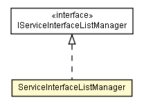 Package class diagram package ServiceInterfaceListManager