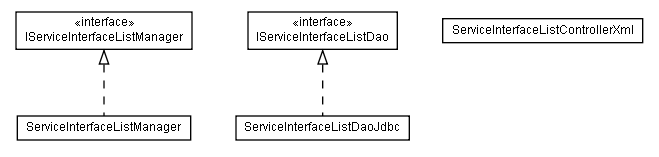 Package class diagram package lumis.portal.serviceinterface.list