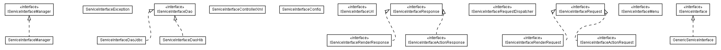 Package class diagram package lumis.portal.serviceinterface