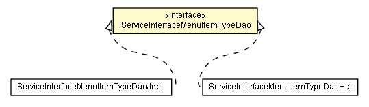 Package class diagram package IServiceInterfaceMenuItemTypeDao