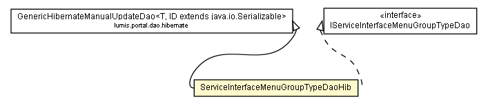 Package class diagram package ServiceInterfaceMenuGroupTypeDaoHib