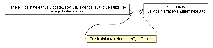 Package class diagram package ServiceInterfaceMenuItemTypeDaoHib