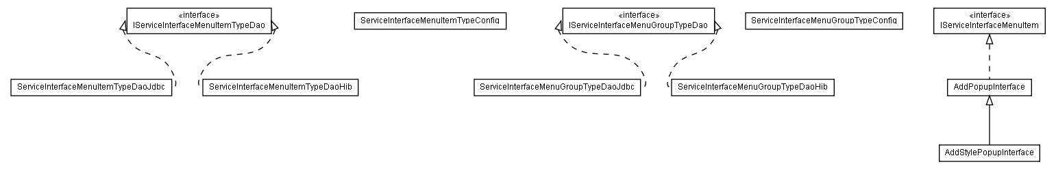 Package class diagram package lumis.portal.serviceinterface.menu