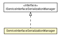 Package class diagram package ServiceInterfaceSerializationManager