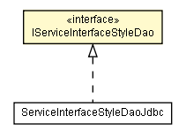 Package class diagram package IServiceInterfaceStyleDao