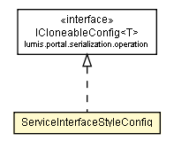 Package class diagram package ServiceInterfaceStyleConfig