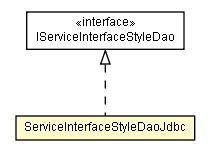 Package class diagram package ServiceInterfaceStyleDaoJdbc