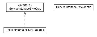 Package class diagram package lumis.portal.serviceinterface.style