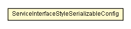 Package class diagram package ServiceInterfaceStyleSerializableConfig