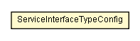 Package class diagram package ServiceInterfaceTypeConfig