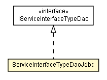 Package class diagram package ServiceInterfaceTypeDaoJdbc