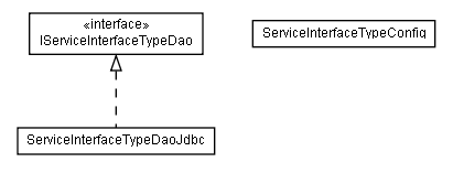 Package class diagram package lumis.portal.serviceinterface.type