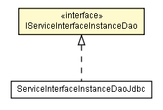 Package class diagram package IServiceInterfaceInstanceDao