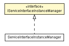 Package class diagram package IServiceInterfaceInstanceManager