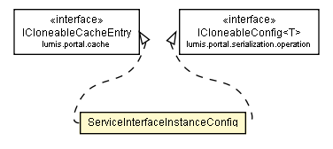 Package class diagram package ServiceInterfaceInstanceConfig