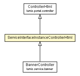 Package class diagram package ServiceInterfaceInstanceControllerHtml