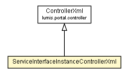 Package class diagram package ServiceInterfaceInstanceControllerXml