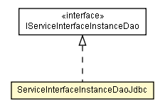 Package class diagram package ServiceInterfaceInstanceDaoJdbc