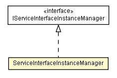 Package class diagram package ServiceInterfaceInstanceManager