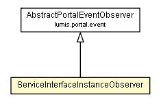 Package class diagram package ServiceInterfaceInstanceObserver