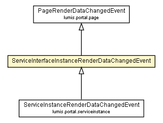 Package class diagram package ServiceInterfaceInstanceRenderDataChangedEvent