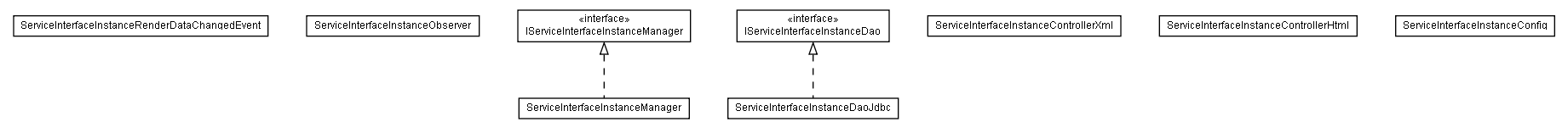 Package class diagram package lumis.portal.serviceinterfaceinstance