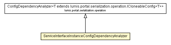 Package class diagram package ServiceInterfaceInstanceConfigDependencyAnalyzer