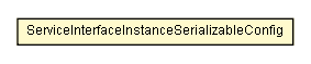Package class diagram package ServiceInterfaceInstanceSerializableConfig