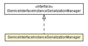 Package class diagram package ServiceInterfaceInstanceSerializationManager