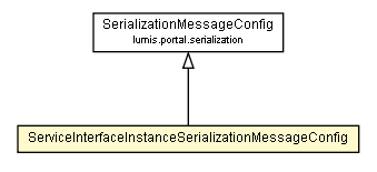 Package class diagram package ServiceInterfaceInstanceSerializationMessageConfig