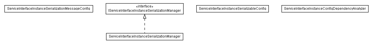 Package class diagram package lumis.portal.serviceinterfaceinstance.serialization