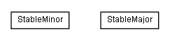 Package class diagram package lumis.portal.stability