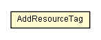 Package class diagram package AddResourceTag
