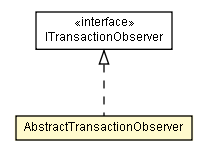 Package class diagram package AbstractTransactionObserver